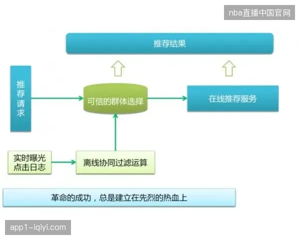 区域广电集团退出单向购入模式，赛事版权转销机制进入市场化修复期